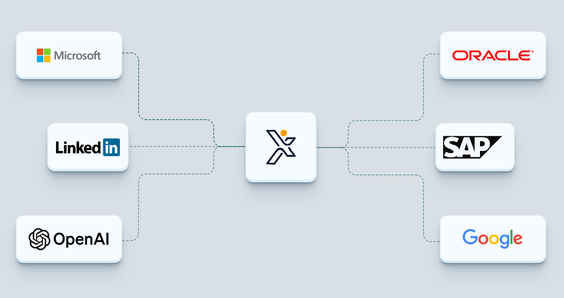 IHEX Ecosystem Network